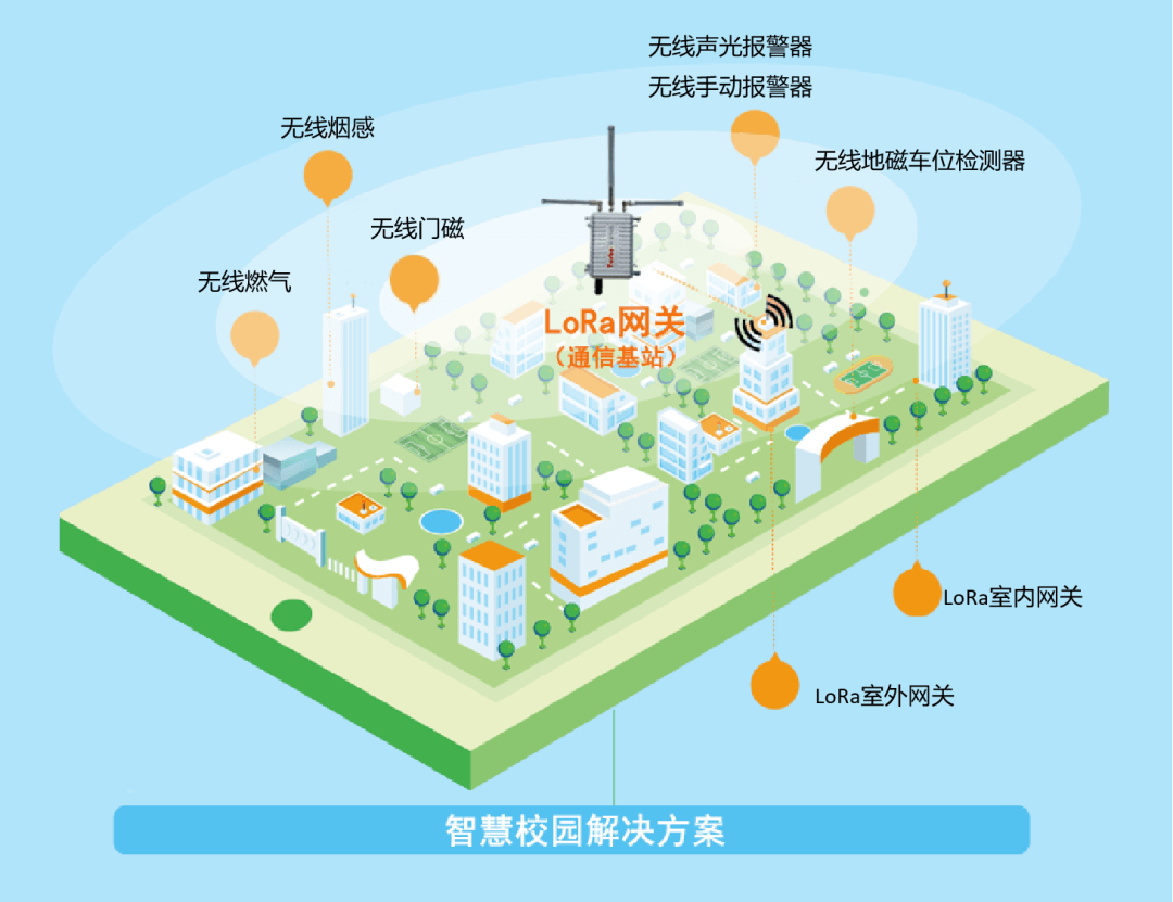 伟德国际1949官网LoRa智慧消防方案.png